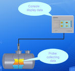 Alimenter le logiciel de mesure de la mesure ATG de réservoir de niveau de carburant/eau/température d'utilisation de station