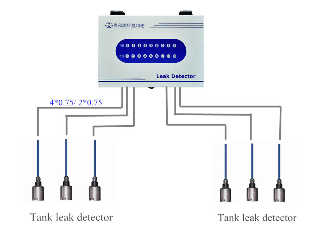 petrol station Automatic Fuel Tank Management System Leakage Detoctor